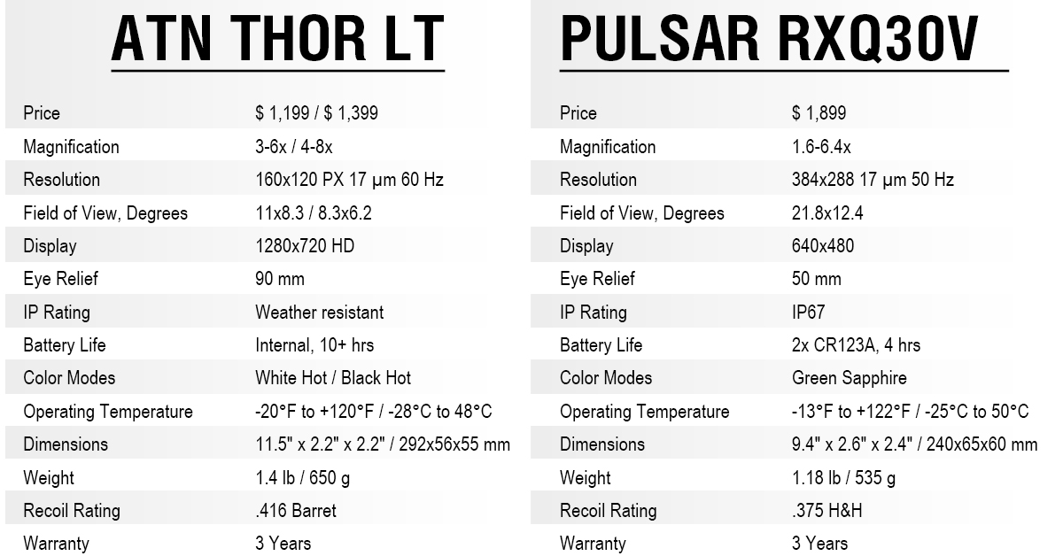 ThOR LT vs Pulsar RQX30V comparison